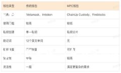   以太坊钱包下载地址及其背后原理解析 /  guan