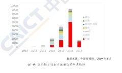 Fil币价格即将暴跌？深度