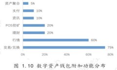 全方位了解比特币通用钱
