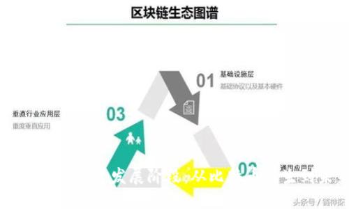 区块链钱包的历史发展阶段：从比特币诞生到未来展望