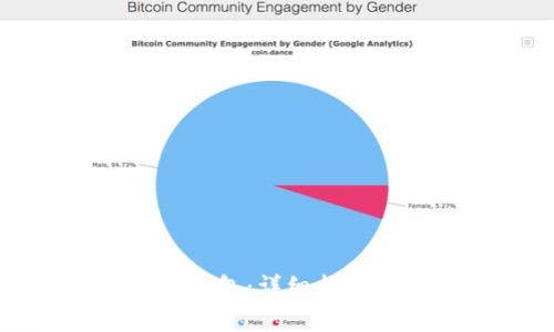 如何找到比特币钱包：详细指南与常见问题解答