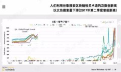 哪个比特币钱包有私钥？
