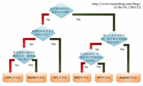 

以太坊冷钱包找回密码的全面指南