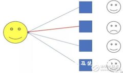 :场外交易USDT推荐钱包及使