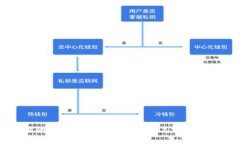 充币地址与提币地址的全