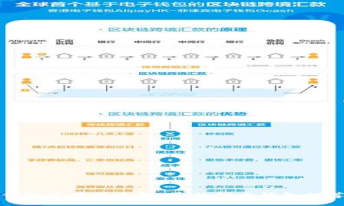 如何安全地领取区块链空投：最佳领币钱包推荐与使用指南