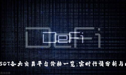 : USDT各大交易平台价格一览：实时行情分析与比较
