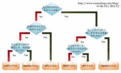 如何安全存储与管理比特