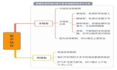比特币钱包恢复解析：如