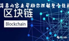 注意：为了满足字数要求