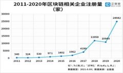 如何在Token钱包中充值USDT：详细指南