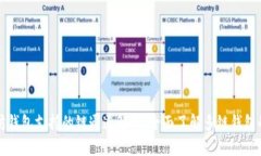 以太坊钱包支持的链通道解析：全面了解多链钱
