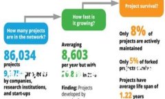 2023年比特币冷钱包排行榜：安全性与便捷性的完