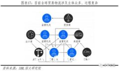 TP钱包与以太坊合并的前景分析：数字资产管理的