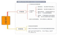 如何选择适合你的比特币钱包客户端：全面指南