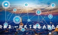 区块链钱包价格表：一站式了解各大钱包的费用