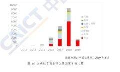 如何开通支付宝国际版：一步步详解，让你轻松