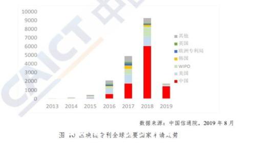 如何开通支付宝国际版：一步步详解，让你轻松畅游全球