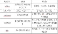 在美国，＂ID带小火箭＂这一说法通常是指某种特