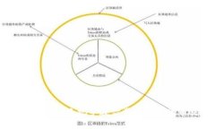 USTD交易app下载：手把手教你掌握数字货币交易的