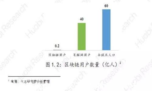 
2023年绝对靠谱的虚拟币交易APP推荐，助你轻松入门币圈