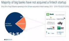 在中国如何使用PayPal购物付款：终极指南