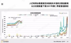如何选择和找到合适的U商，提升电商销售效率